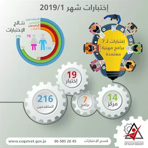 هيئة الاعتماد و ضمان الجودة